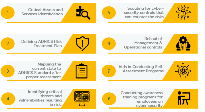Cybersecurity Audits
